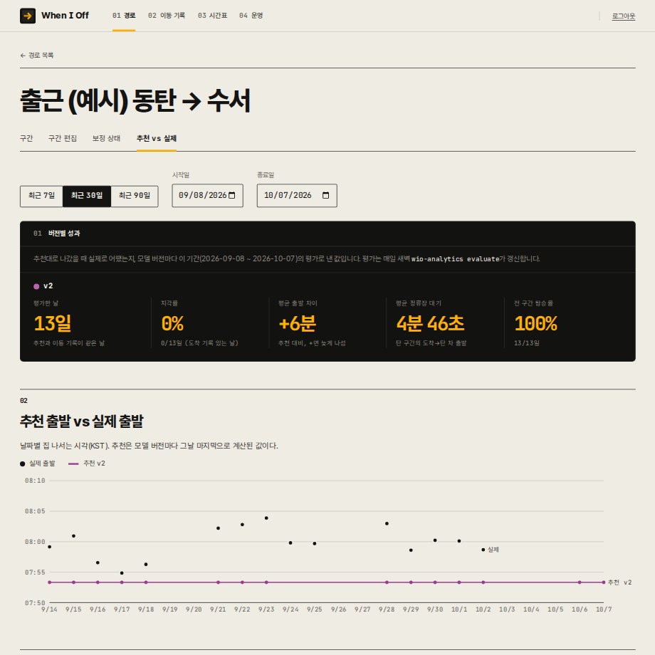 추천 vs 실제 화면: 모델 버전별 성과 카드와 날짜별 추천 출발 vs 실제 출발 차트